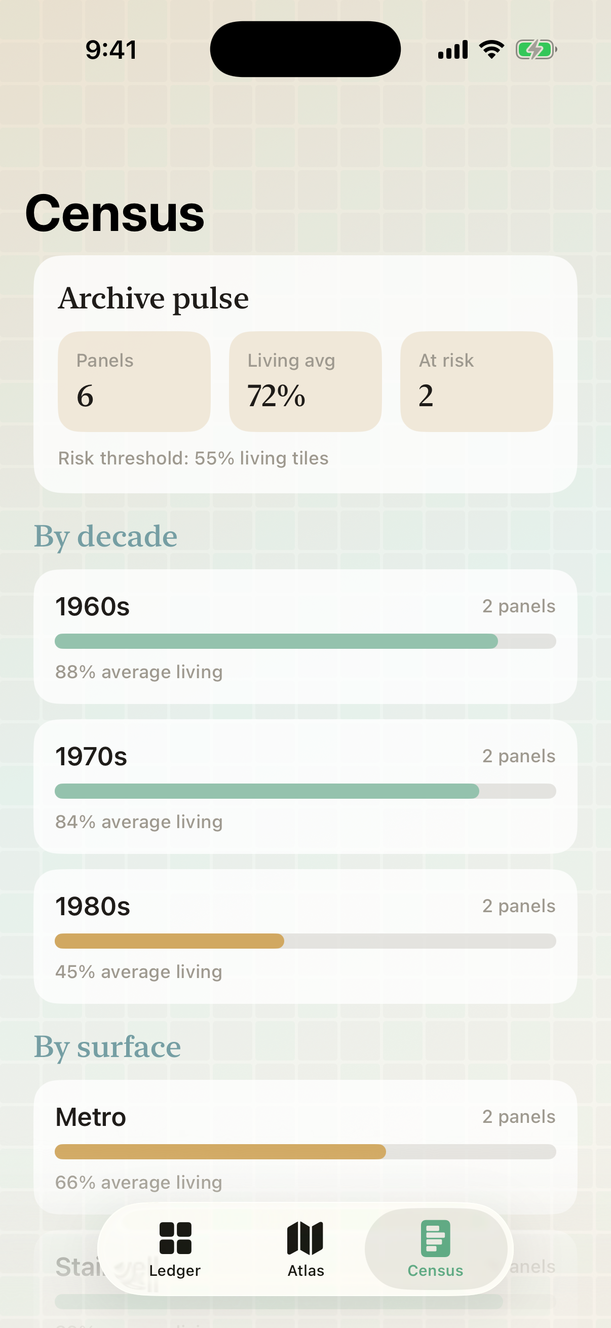 Census archive statistics